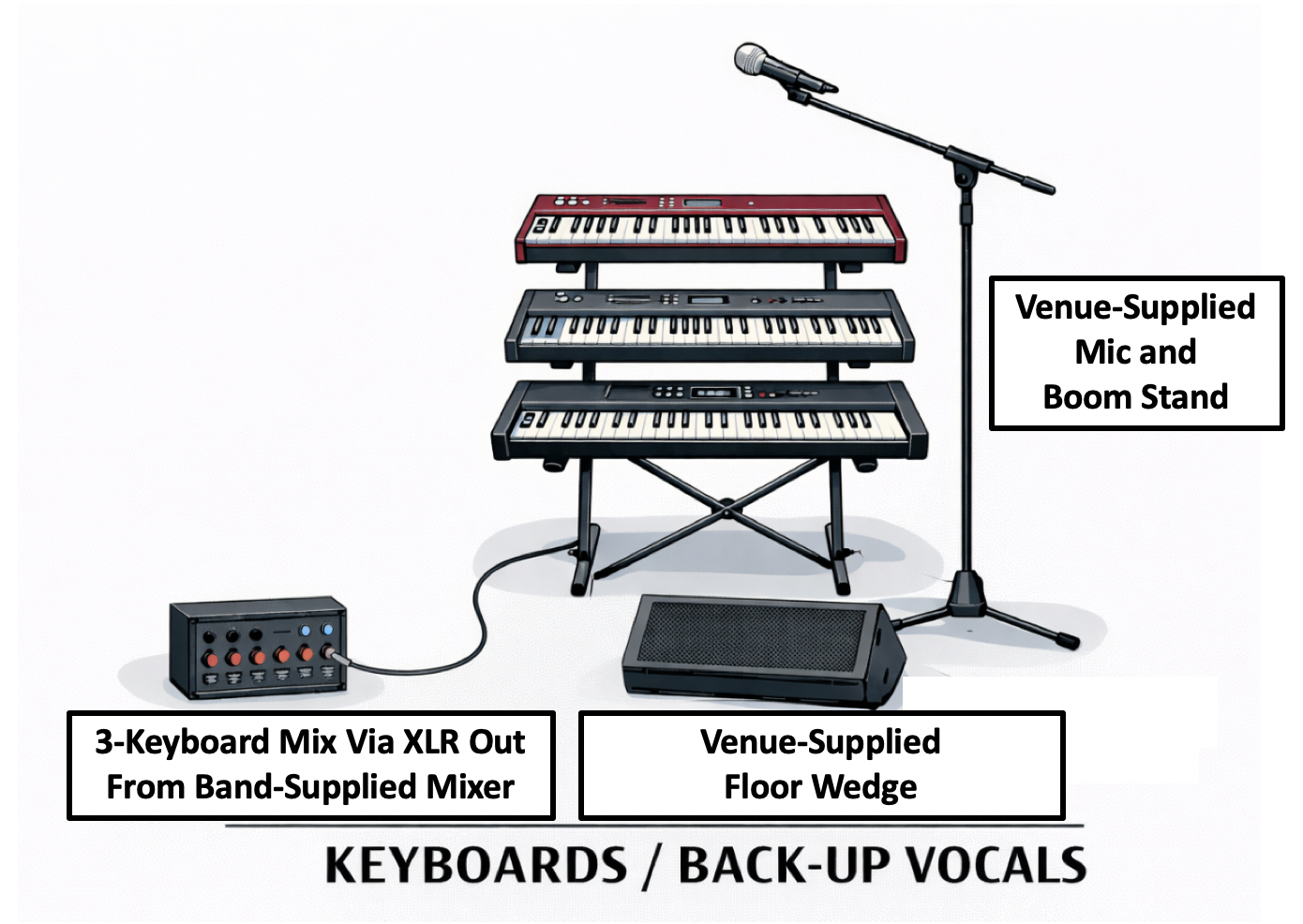 Dan's Gear Layout