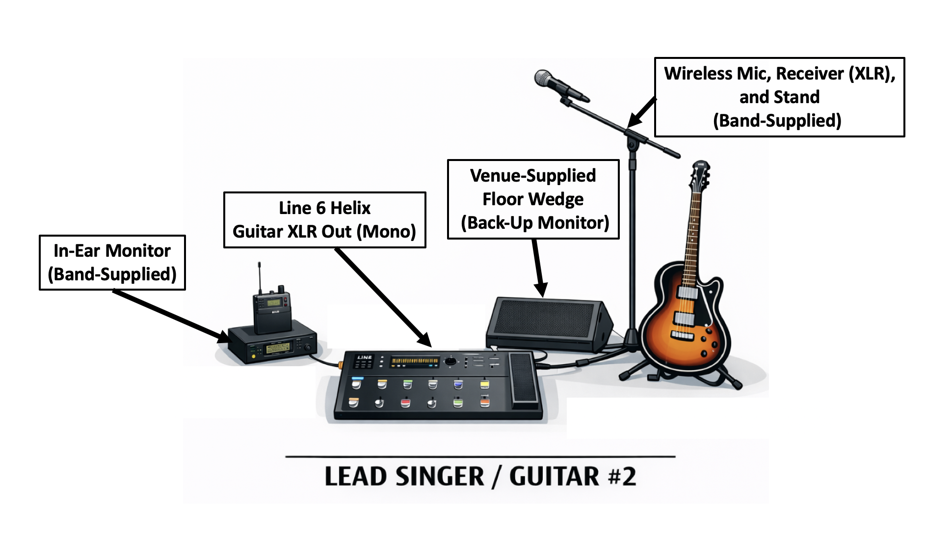 Dan's Gear Layout