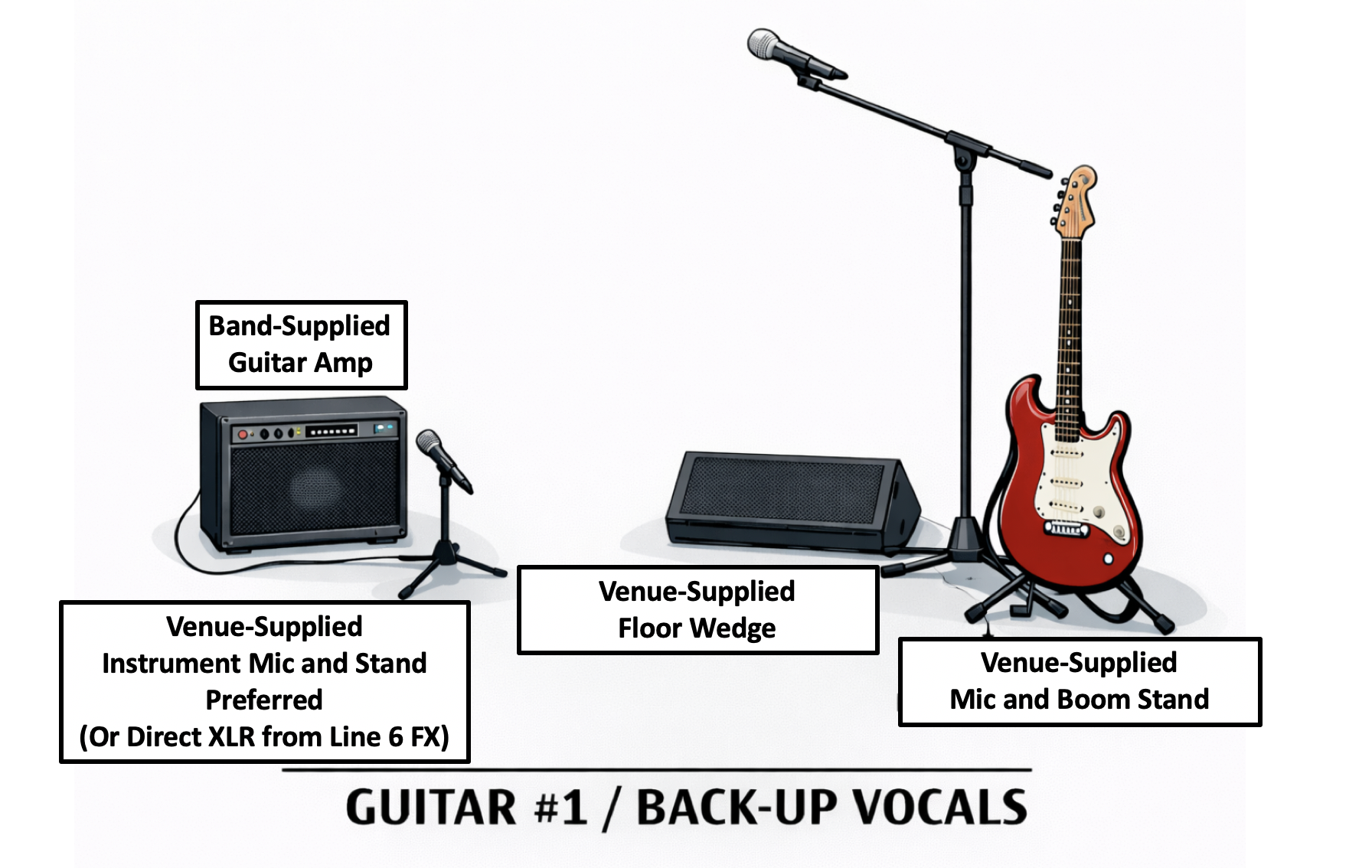 Fran's Gear Layout