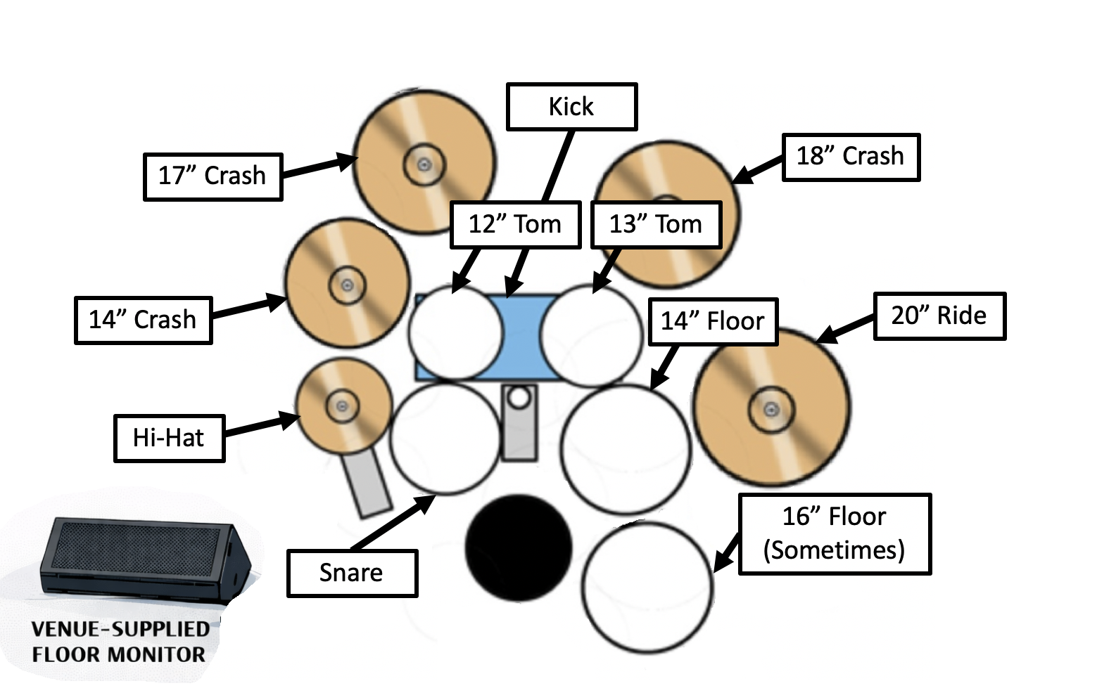 Kevin's Drum Layout