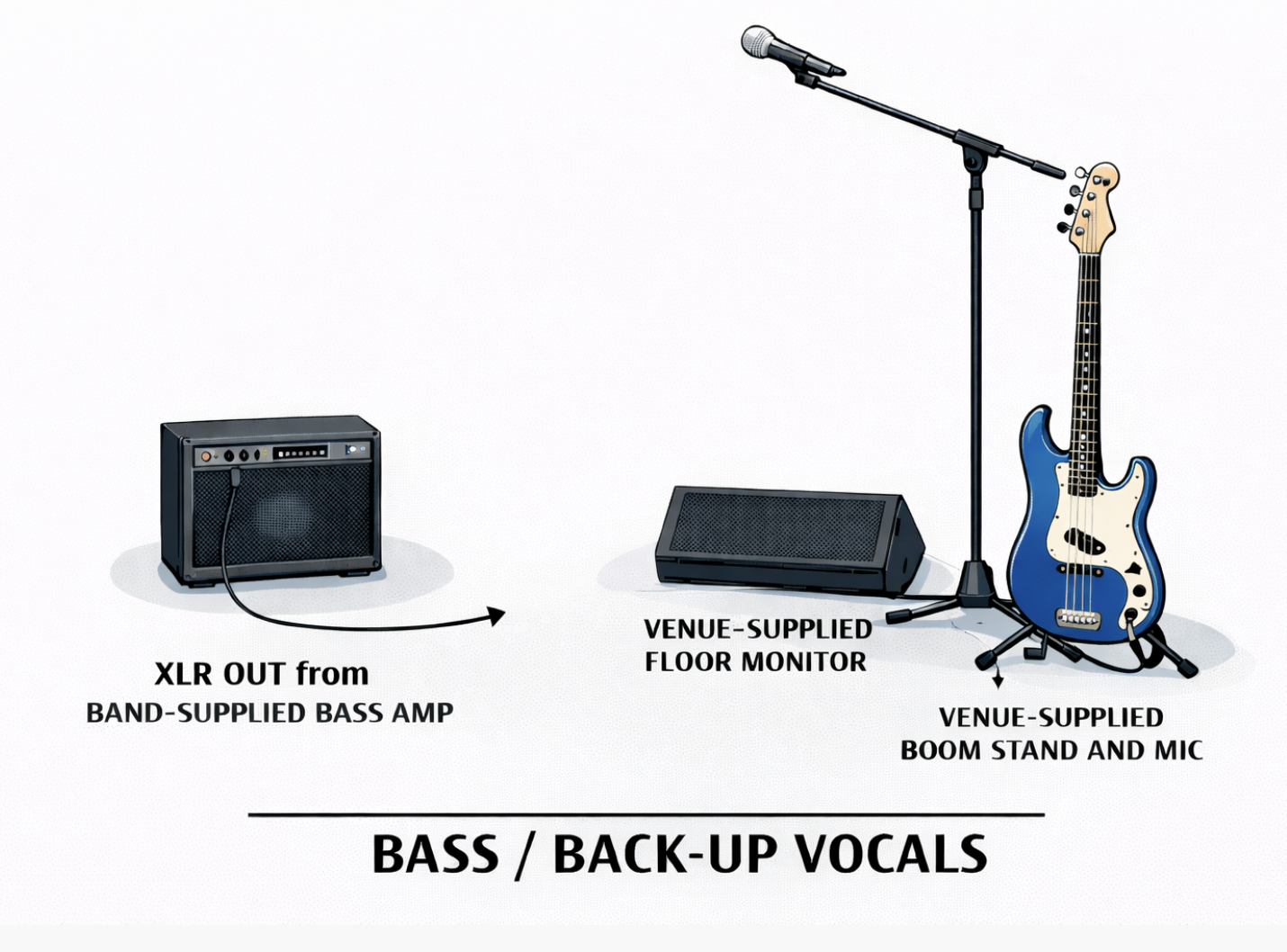 Dan's Gear Layout